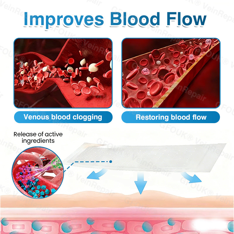 🇺🇸🏆✅️🏃GFOUK® VeinRepair Microneedle Patch Roll⚡Instant Relief, Long-Term Results