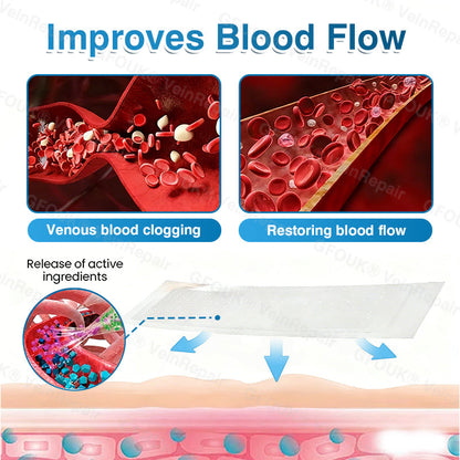 🇺🇸🏆✅️🏃GFOUK® VeinRepair Microneedle Patch Roll⚡Instant Relief, Long-Term Results