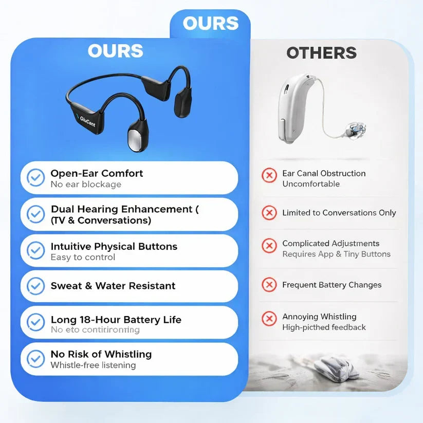 🌎Ends Today: 83% OFF!⏰🏆GluCent® Bone Conduction Smart Hearing Headphones （Mayo Clinic Recommended）