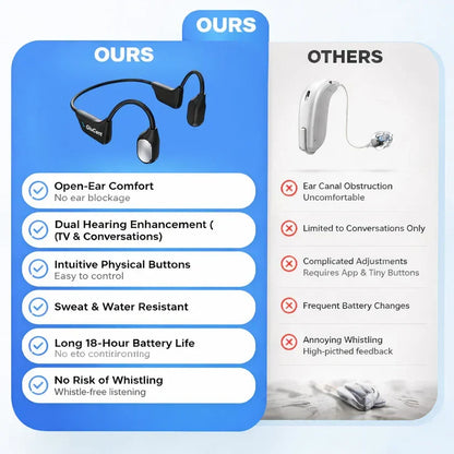 🌎Ends Today: 83% OFF!⏰🏆GluCent® Bone Conduction Smart Hearing Headphones （Mayo Clinic Recommended）