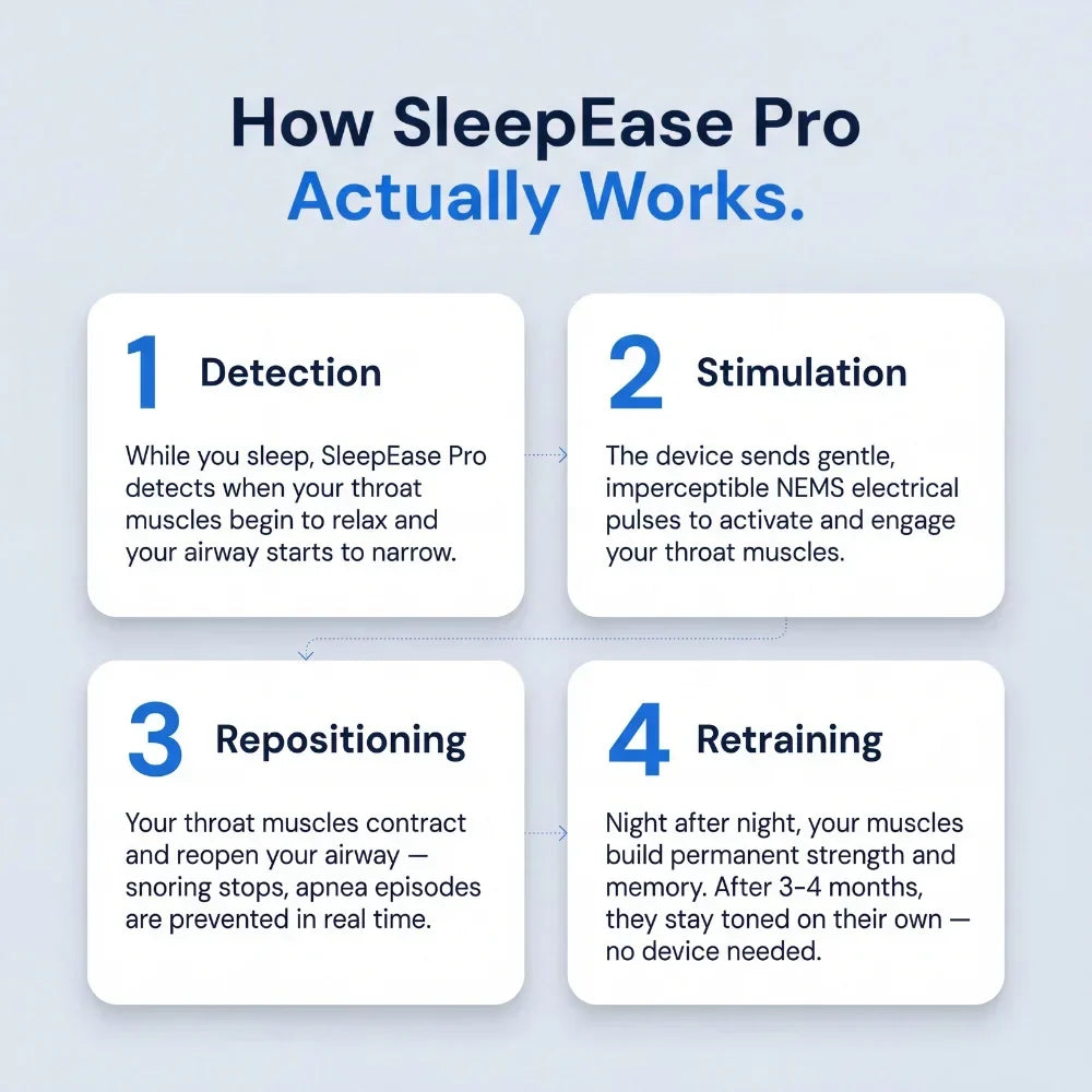 Pryxo™ —Intelligent Pulse Anti-Snoring Device
