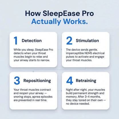 Pryxo™ —Intelligent Pulse Anti-Snoring Device