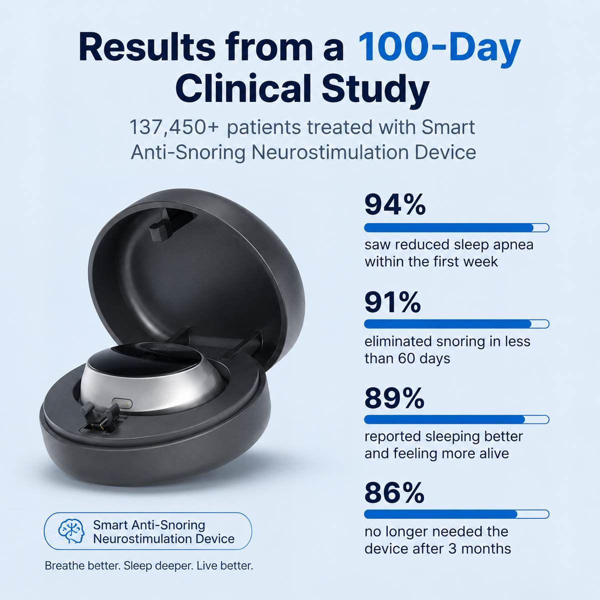 Pryxo™ —Intelligent Pulse Anti-Snoring Device