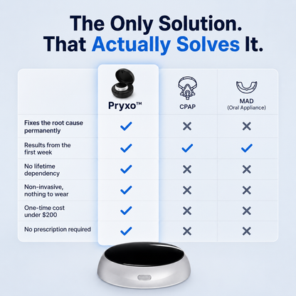 Pryxo™ —Intelligent Pulse Anti-Snoring Device