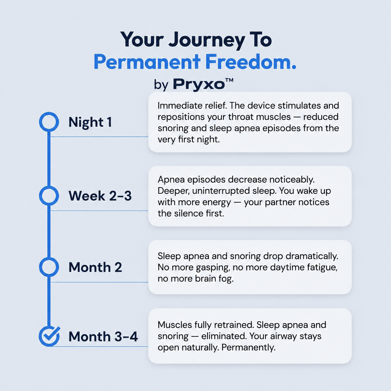 Pryxo™ —Intelligent Pulse Anti-Snoring Device