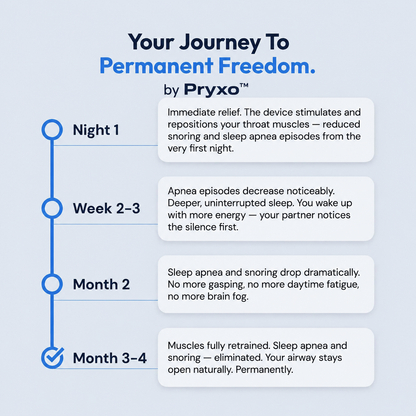 Pryxo™ —Intelligent Pulse Anti-Snoring Device